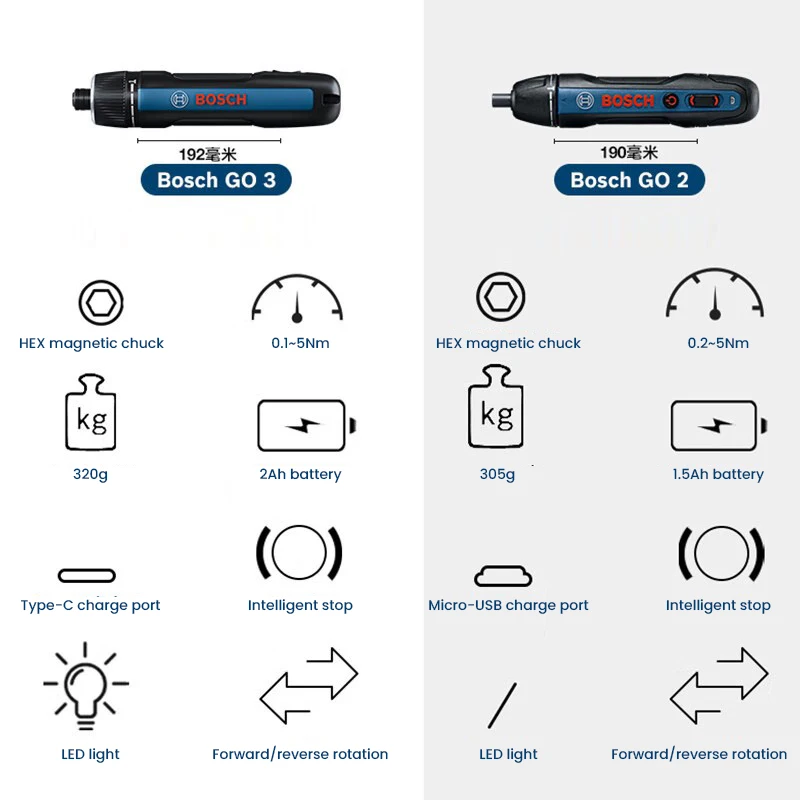 Destornillador Eléctrico BOSCH - Power Tools Drill reseña y precio